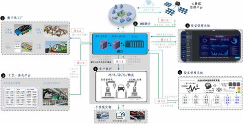 數(shù)字化工廠建設的探索實踐——以恒大新能源汽車為例