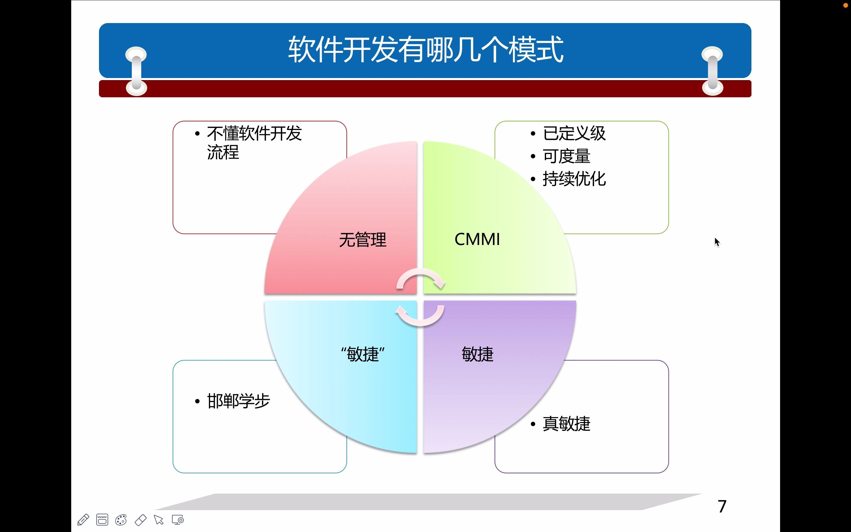 CMMI 軟件開發(fā)流程的成熟度進化之路